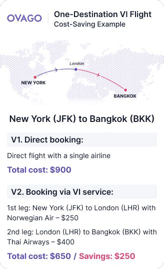 ovagio|Ovago Cheap Flights .
